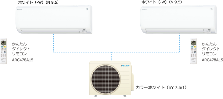 【完売】  2021 酸っぱかっ 【A93】☆エアコン R22YTMXS エアコン